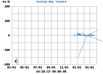 Vector_Viento